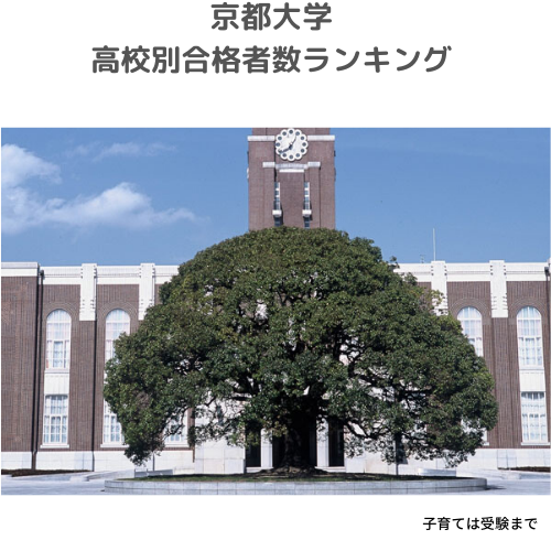 京都 大学 合格 発表 2022 高校 別